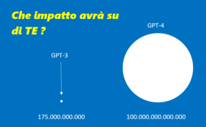 Che impatto avrà ChatGPT su di te e il tuo lavoro ?