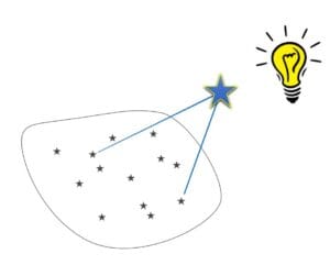 Quando la mente fa “click”: il potere degli insight
