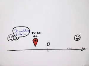 Dove è il problema ?